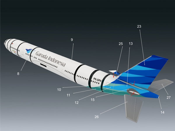 Airbus Garuda Airbus Garuda