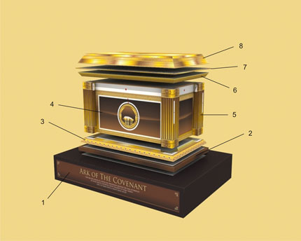 ark of the covenant ark of the covenant